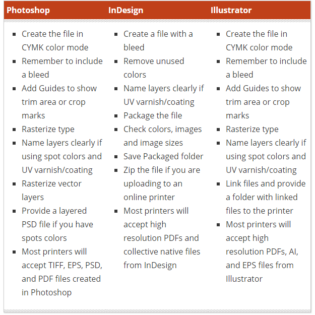 A Guide to Preparing Files for Print